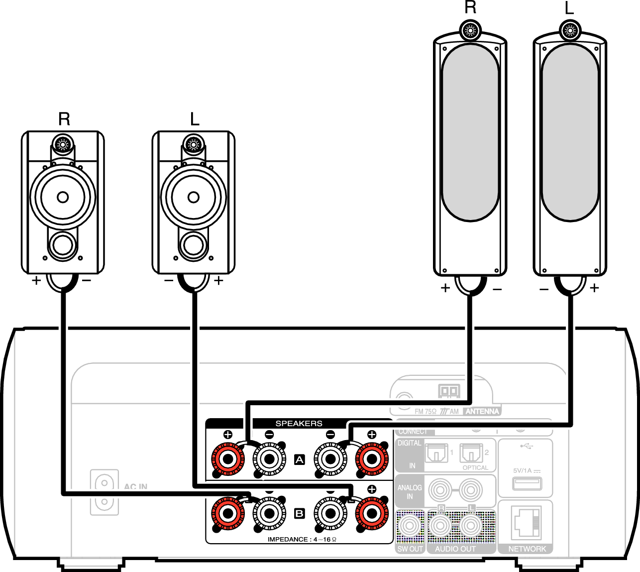 Conne Multidrive MCR611U